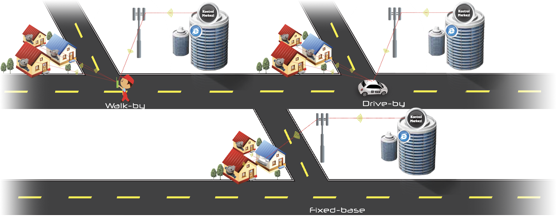 Automatic Meter Reading